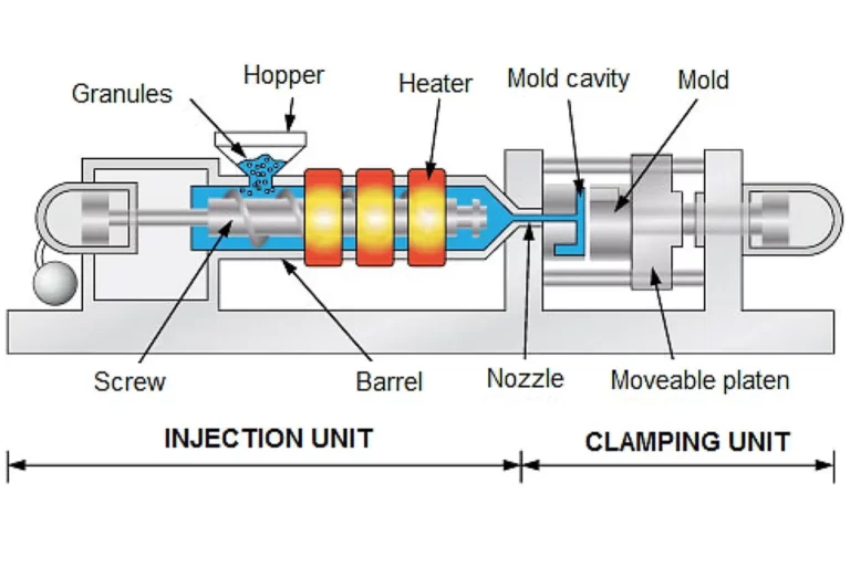 Precision and Consistency The Key Strengths of Injection Molding