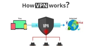 كيف يعمل VPN