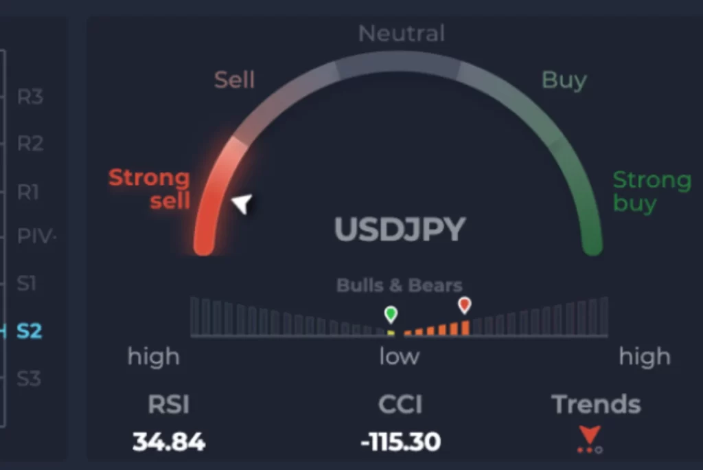 Modern Technologies for Trading in the Mobile Application VfxAlert