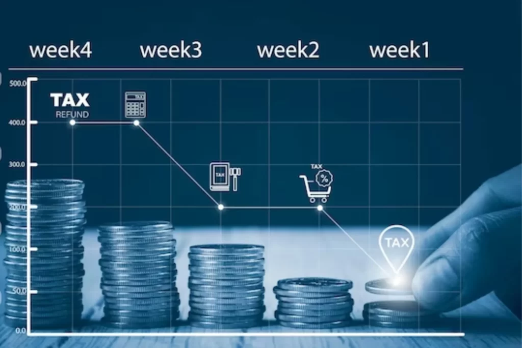 What are the Options for Financial Trading refund